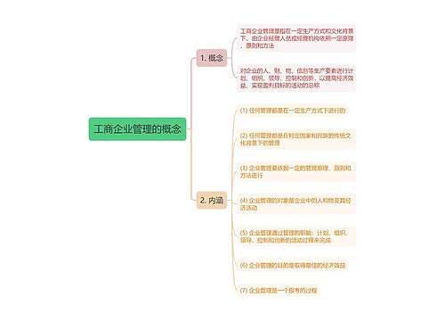 工商企业管理的概念思维导图