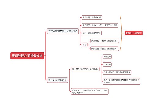 逻辑判断之前提假设类思维导图