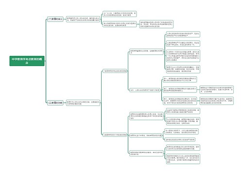 中学教育学考点教育的概念思维导图