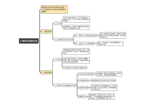 心理学注意的分类思维导图
