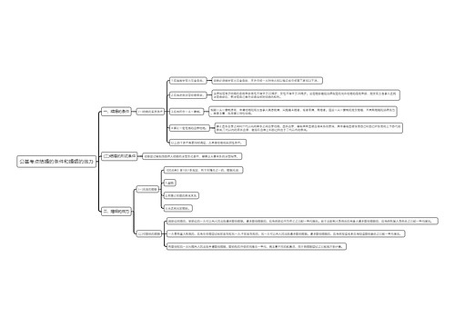 公基考点结婚的条件和婚姻的效力思维导图