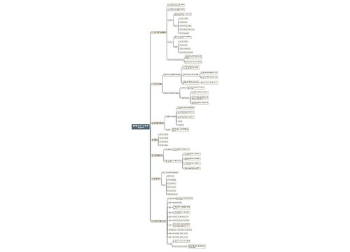 高中政治经济生活部分思维导图