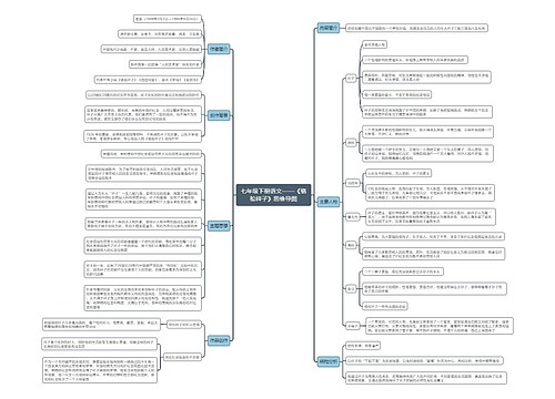 七年级下册语文《骆驼祥子》思维导图
