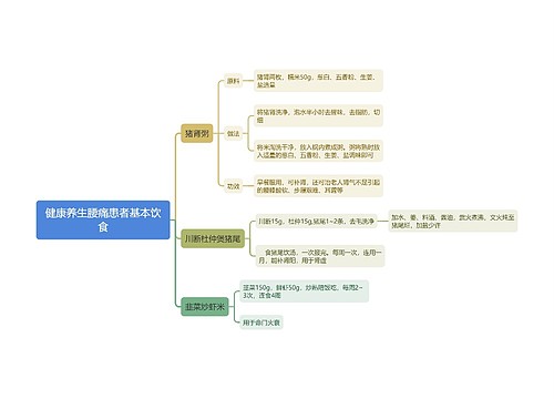 健康养生腰痛患者基本饮食思维导图