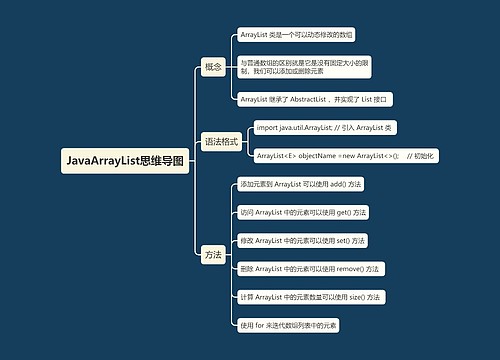 JavaArrayList思维导图