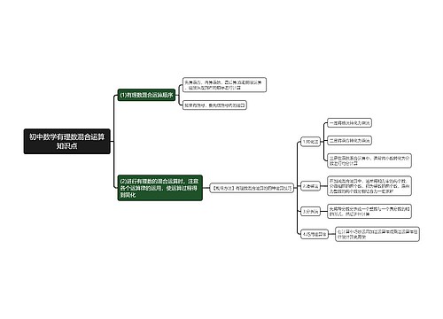 初中数学有理数混合运算知识点思维导图