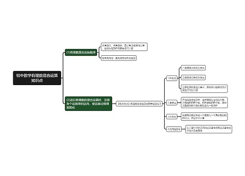初中数学有理数混合运算知识点思维导图 初中数学有理数混合运算知识点思维导图