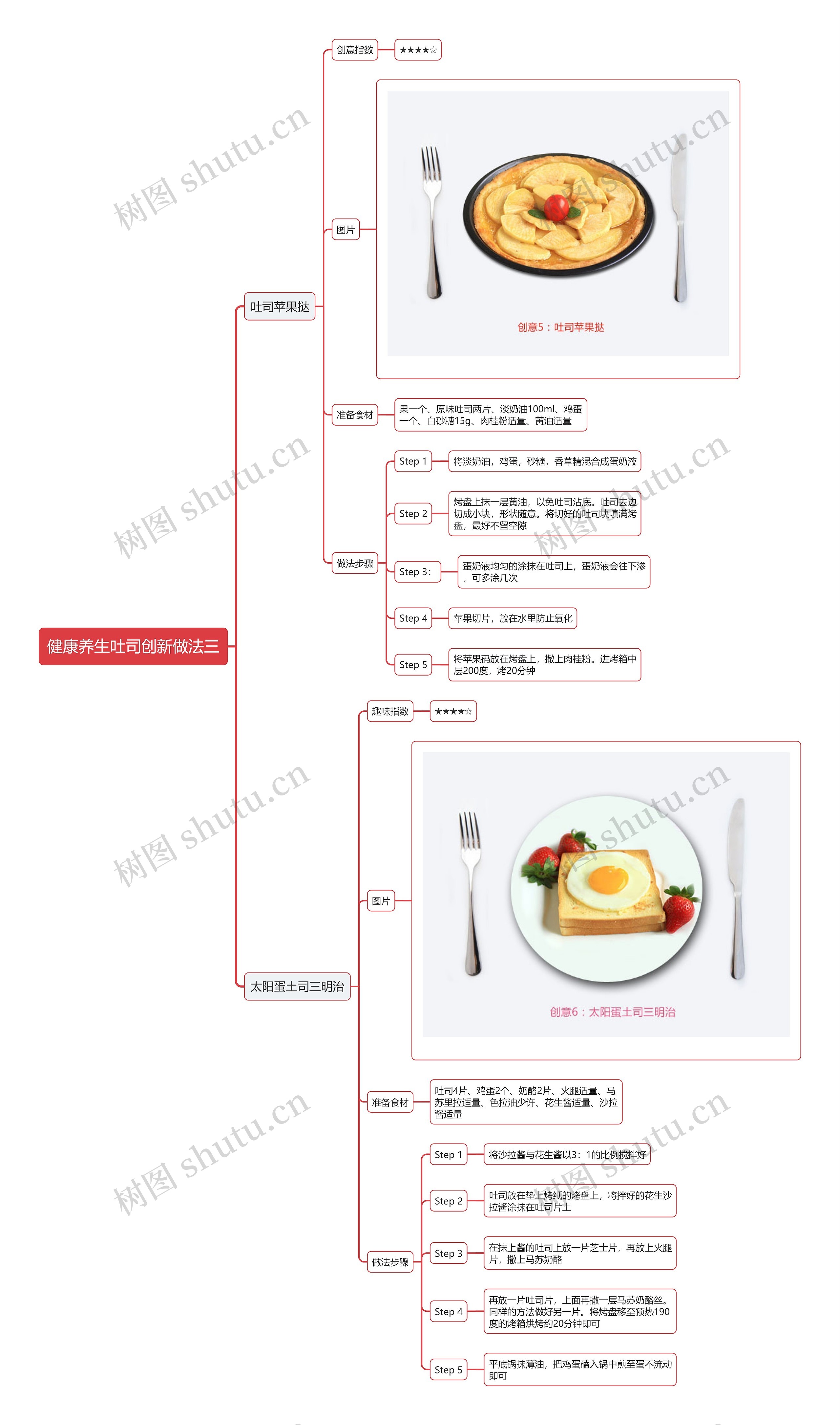 健康养生吐司创新做法三思维导图