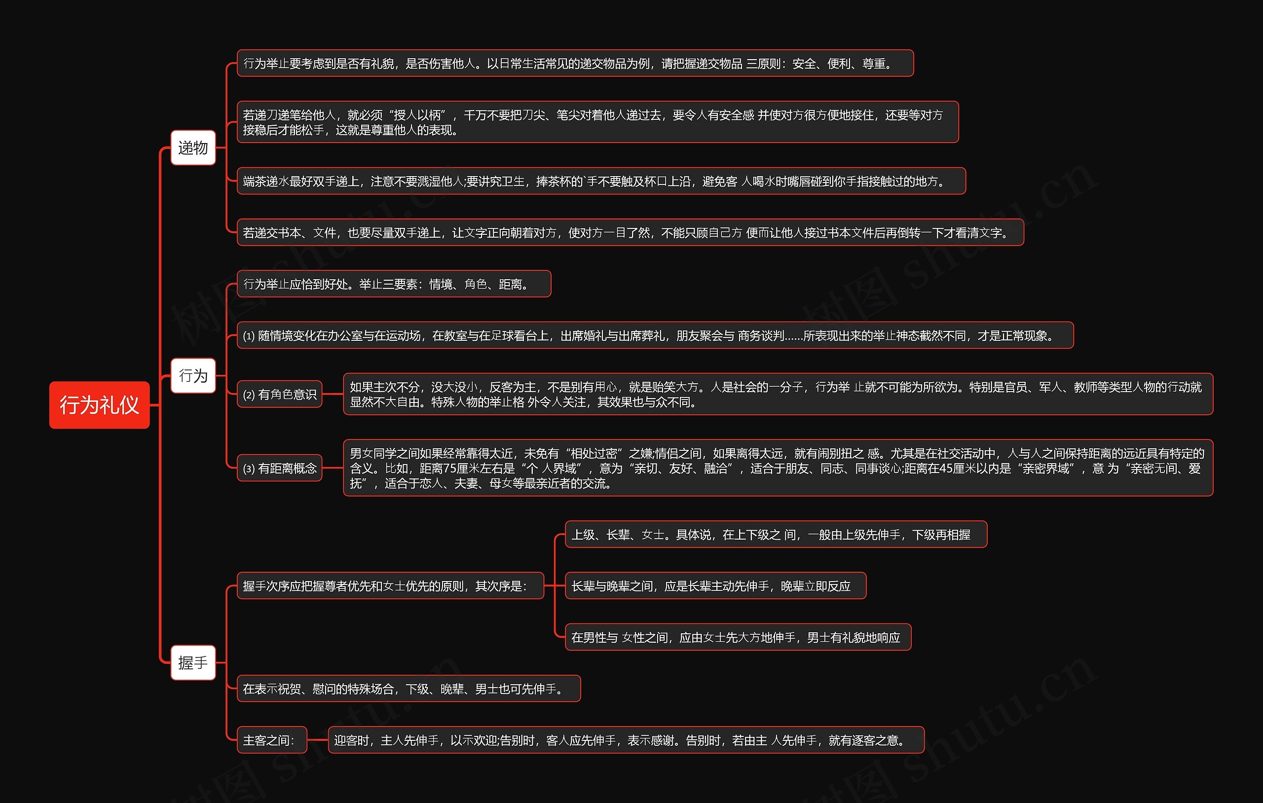 行为礼仪思维导图高清图 行为礼仪思维导图
