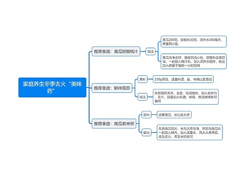 家庭养生冬季去火“美味药”思维导图