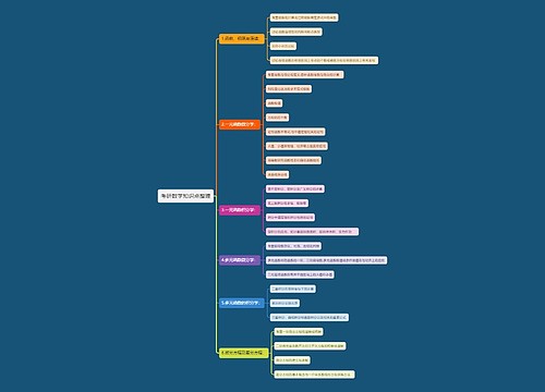 考研数学知识点整理思维导图 考研数学知识点整理思维导图