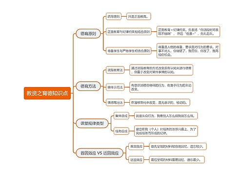 教资之育德知识点