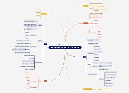 《教育知识与能力》中学生学习心理思维导图