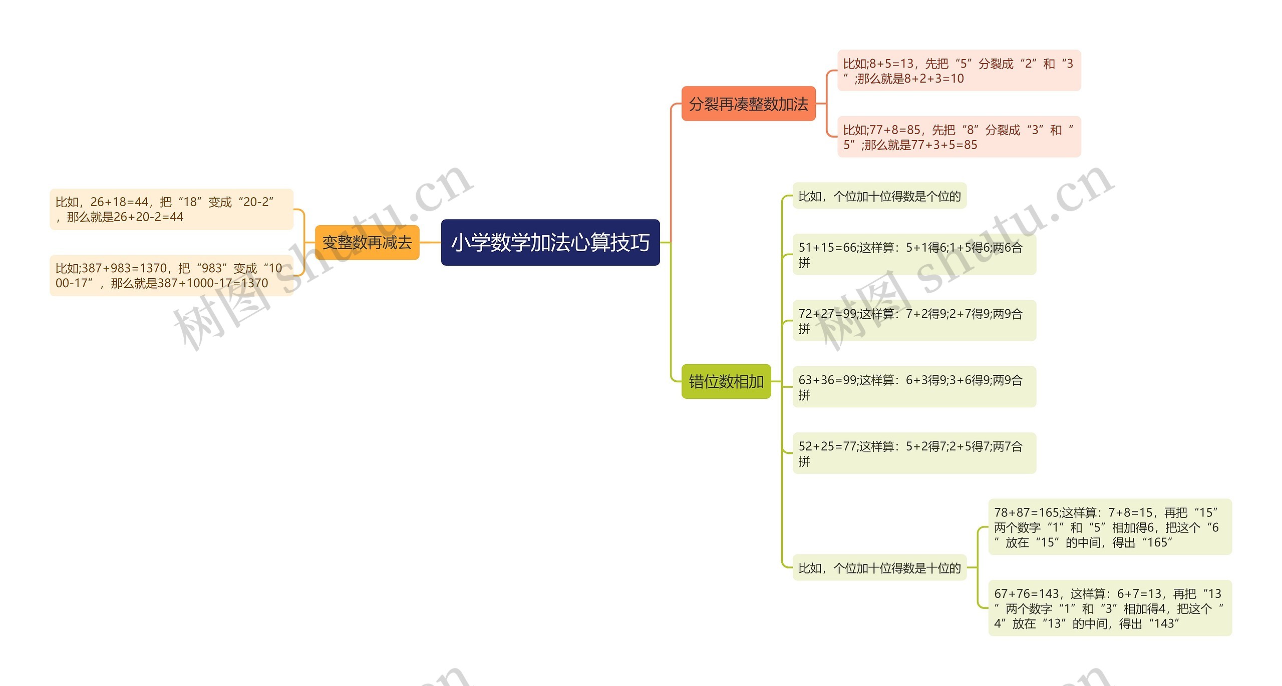 小学数学加法心算技巧思维导图 小学数学加法心算技巧思维导图