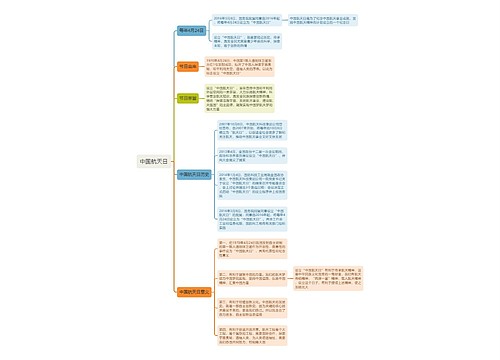 中国航天日思维导图