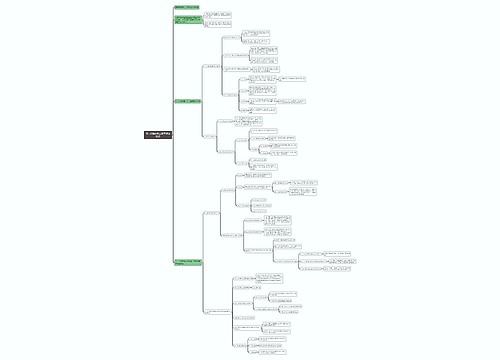 高一政治必修二第五课知识点思维导图