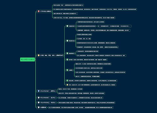 写人作文六大技巧思维导图