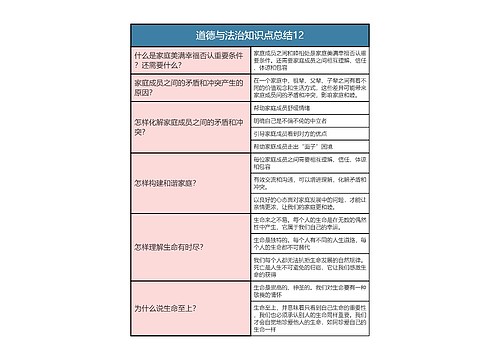 七年级上册   道德与法治知识点总结12