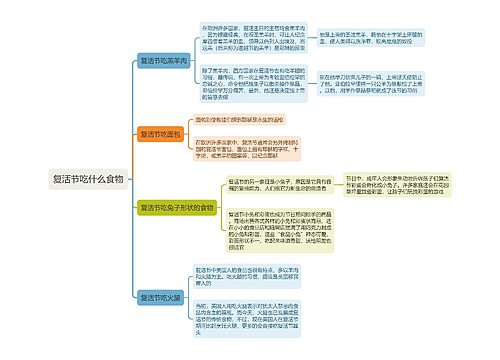 复活节吃什么食物思维导图