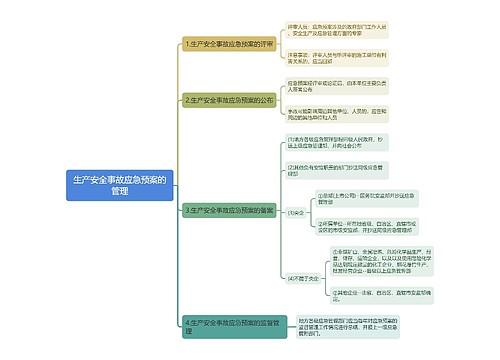 生产安全事故应急预案的管理