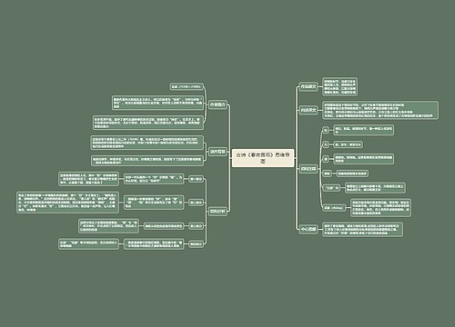 古诗《春夜喜雨》思维导图