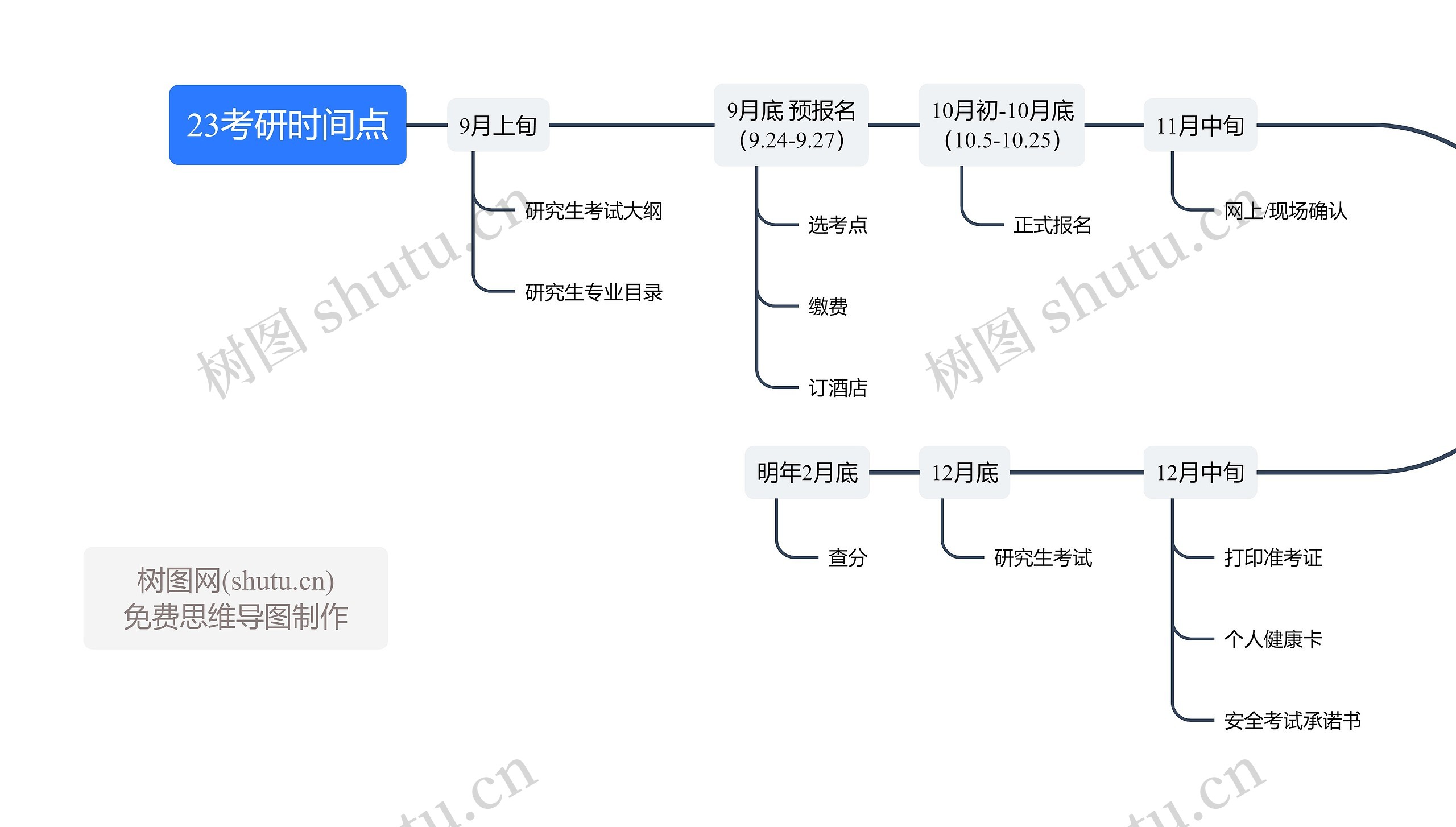 23考研时间点