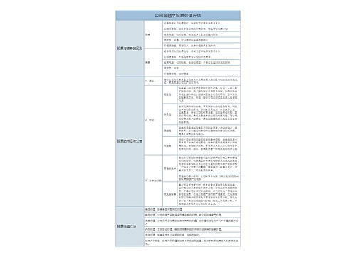 公司金融学股票价值评估树形表格