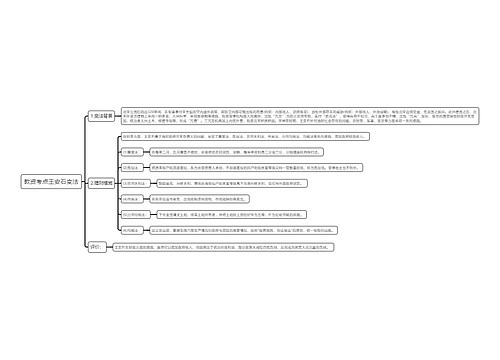 教资考点王安石变法思维导图