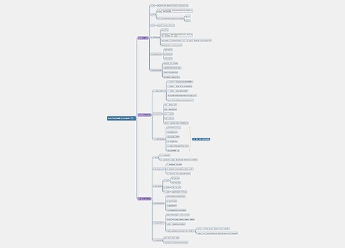 教育学知识与能力教育基础（五）思维导图