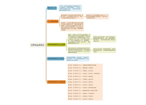 世界帕金森病日思维导图