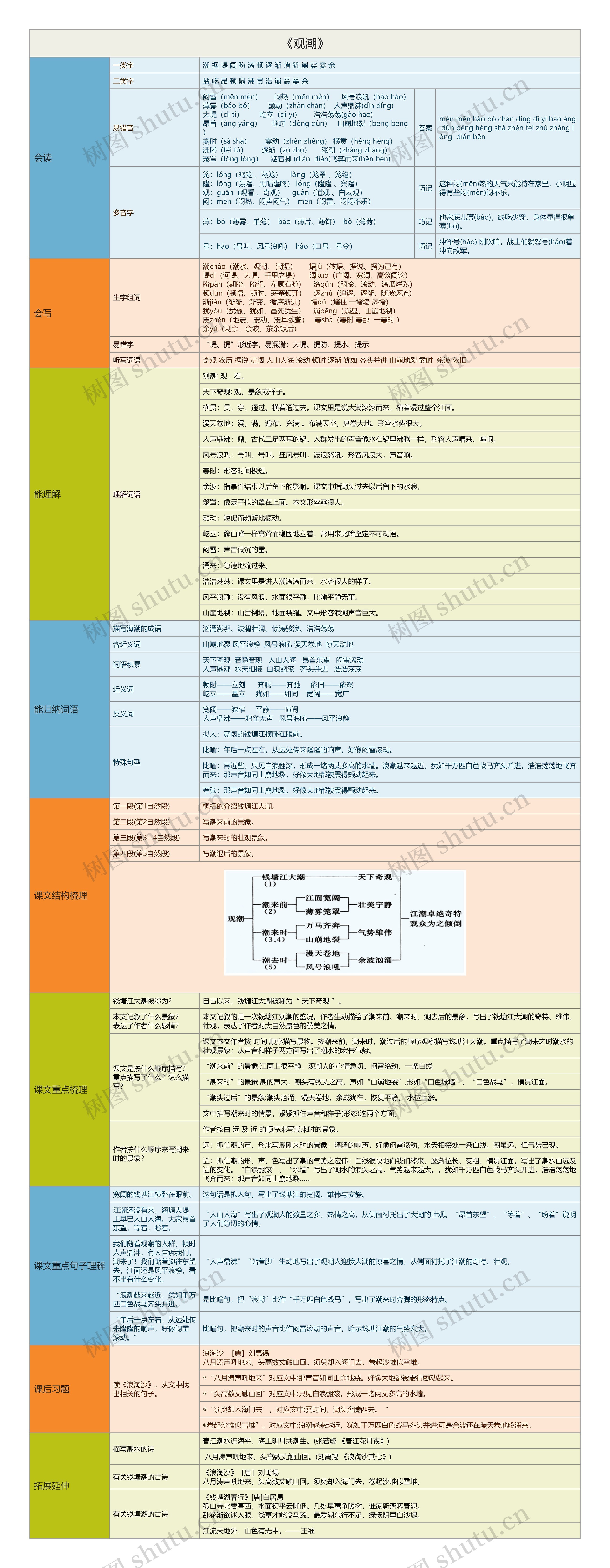 《观潮》知识点思维导图