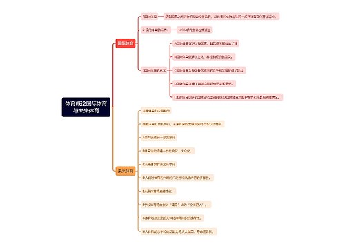 体育概论国际体育与未来体育思维导图