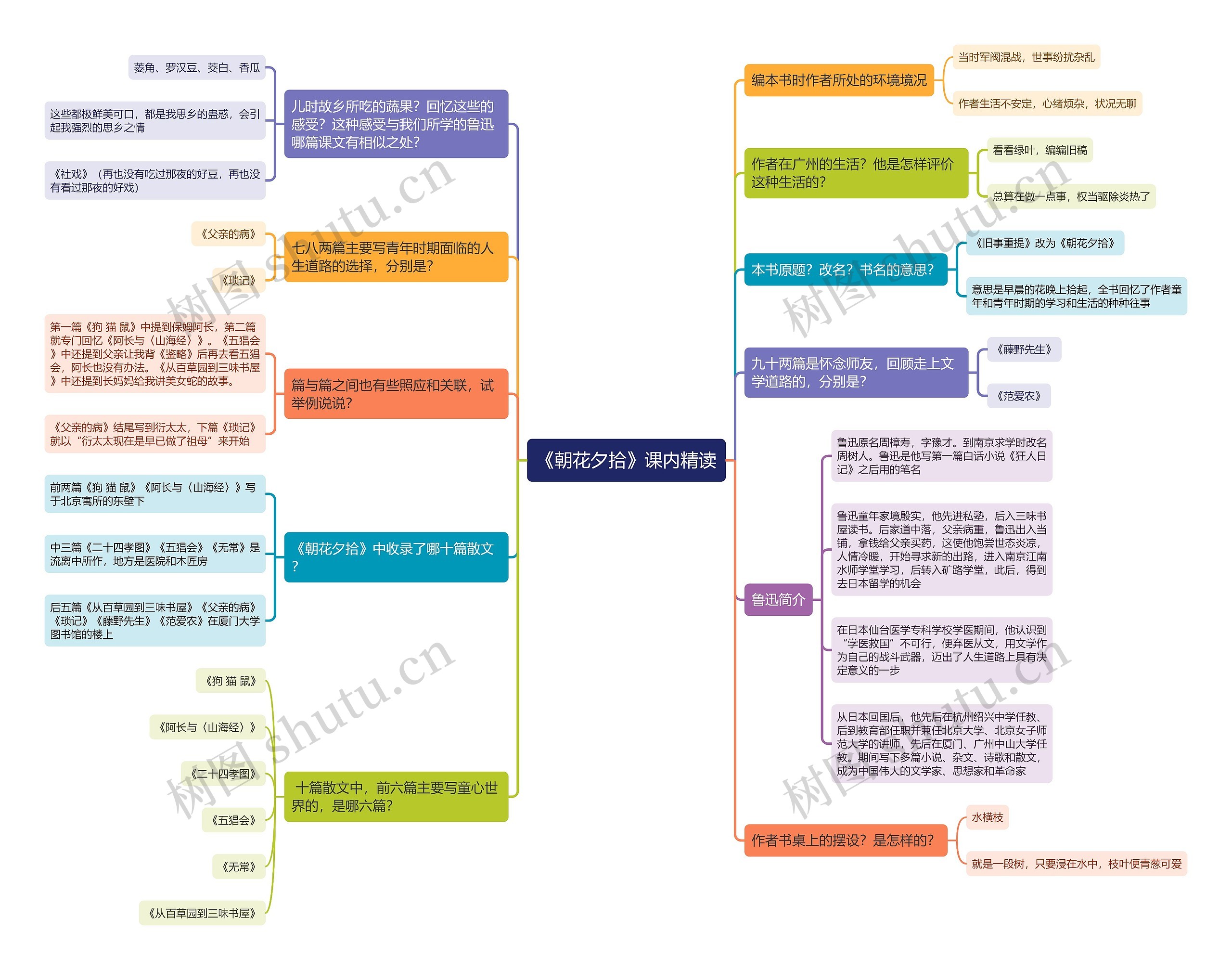 《朝花夕拾》课内精读思维导图