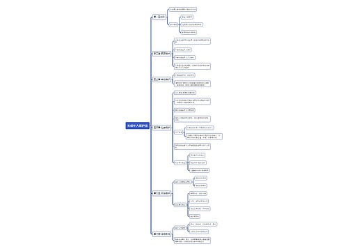 教资：未成年人保护法思维导图