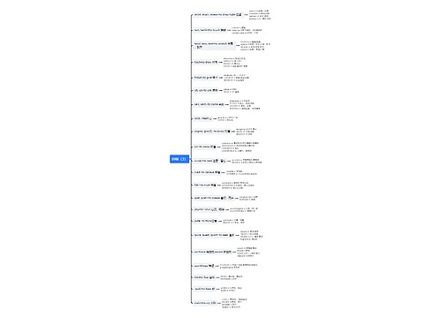 词根（3）思维导图