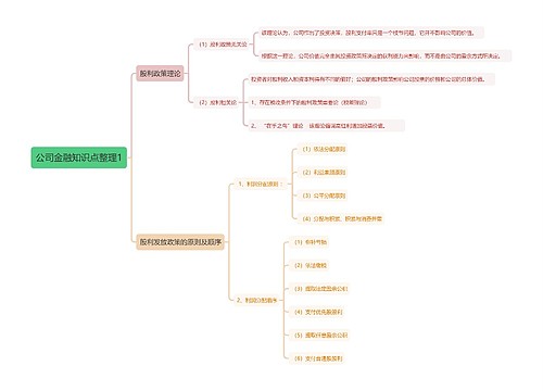公司金融知识点整理1