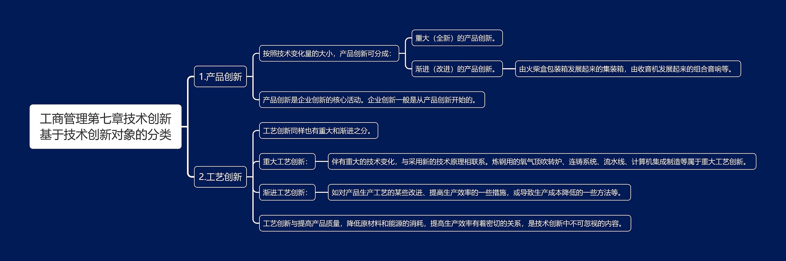 工商管理第七章技术创新基于技术创新对象的分类思维导图