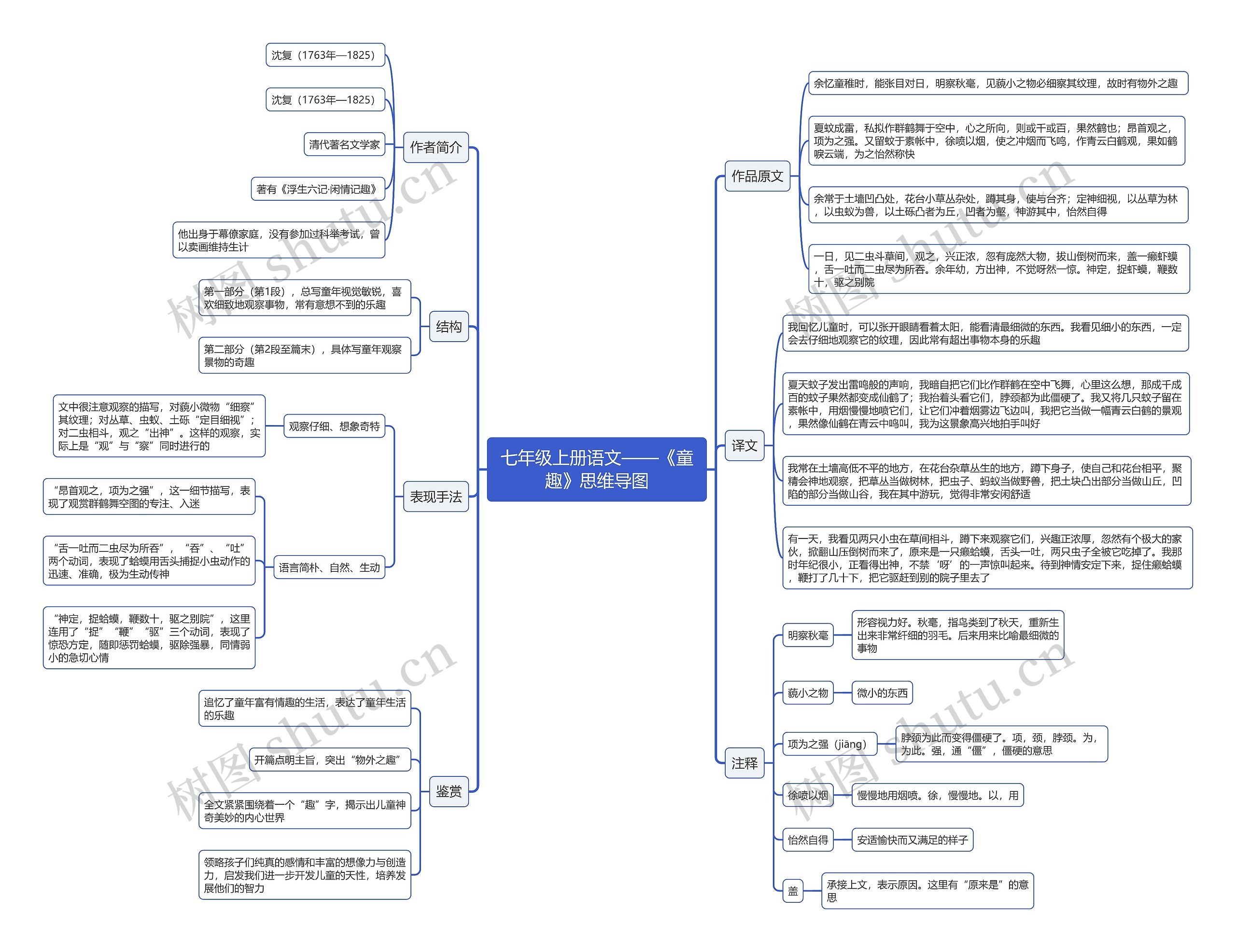 七年级上册语文《童趣》思维导图高清图 七年级上册语文《童趣》思维导图