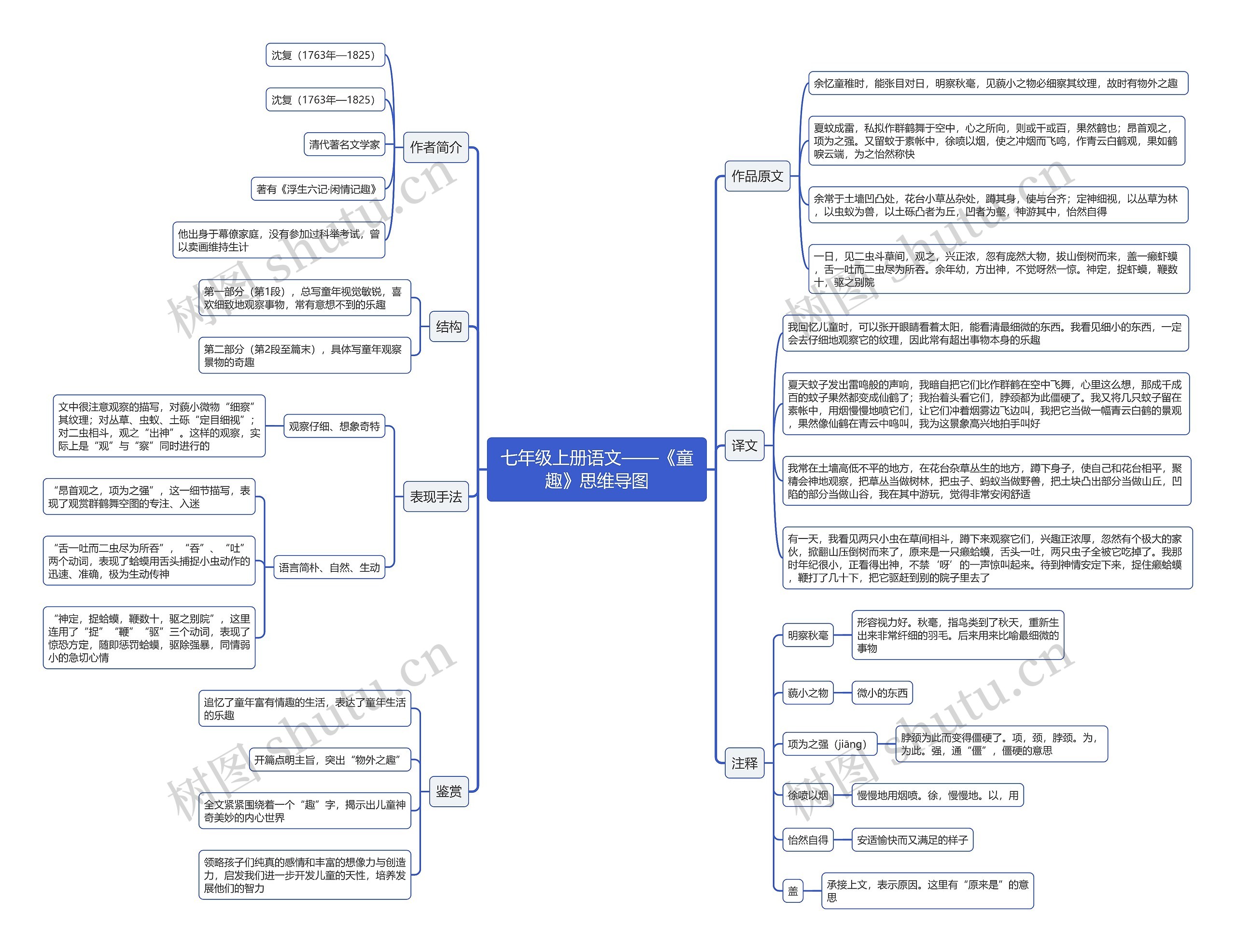 七年级上册语文《童趣》思维导图