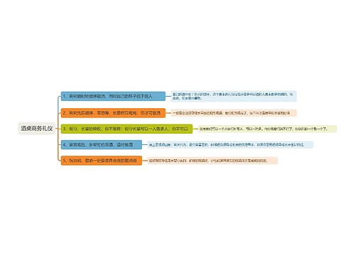 酒桌商务礼仪