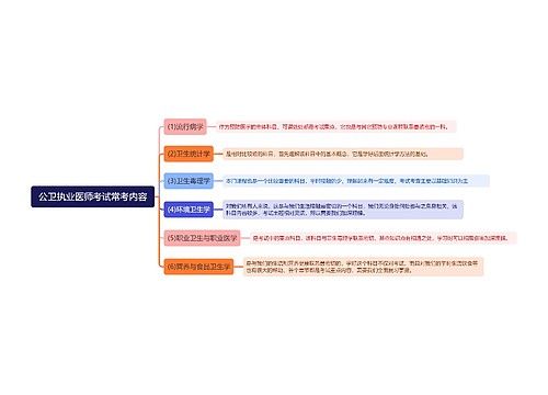 公卫执业医师考试常考内容思维导图