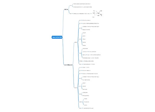 均衡价格思维导图
