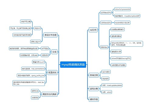 mysql性能调优思路
