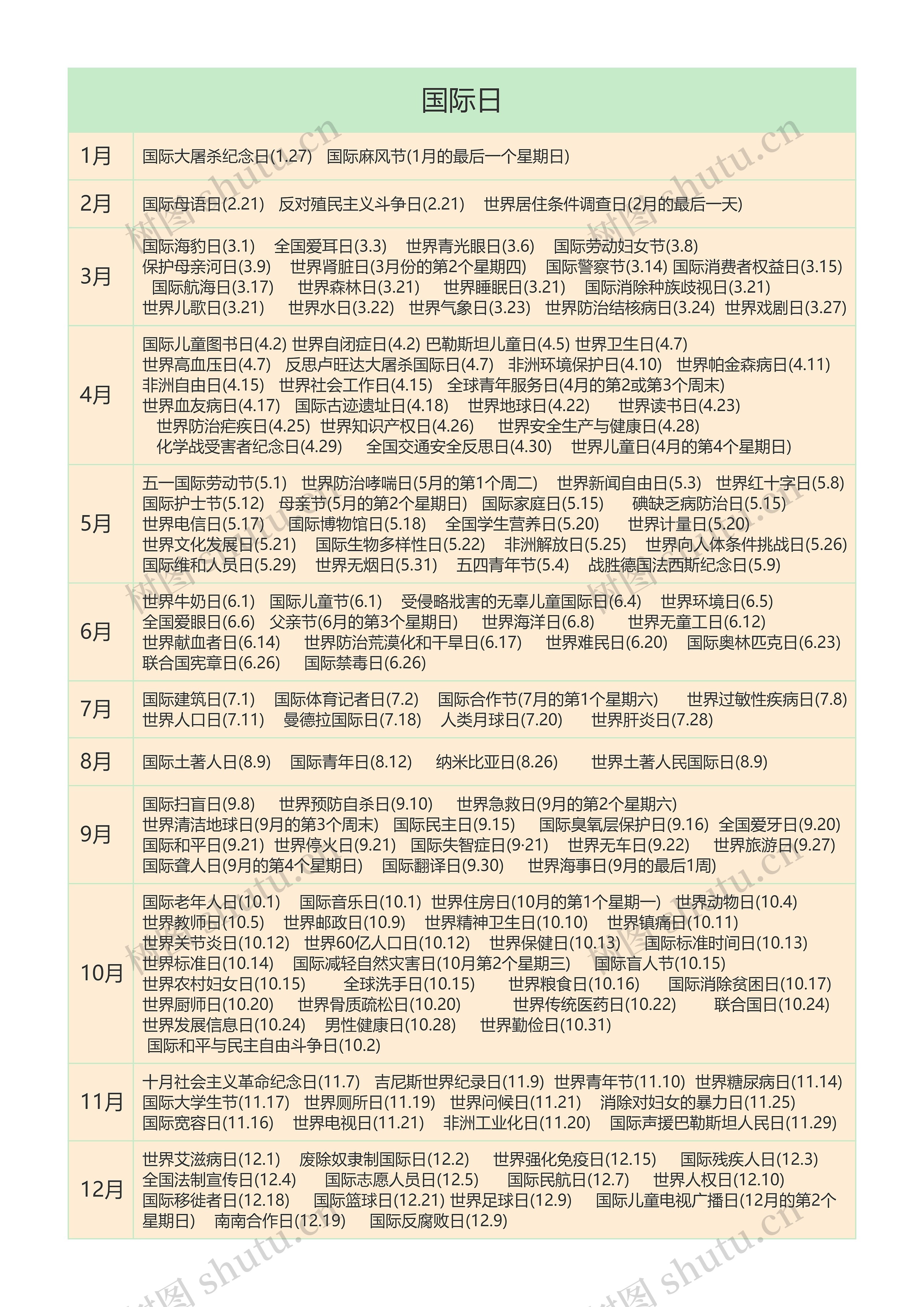 国际日思维导图