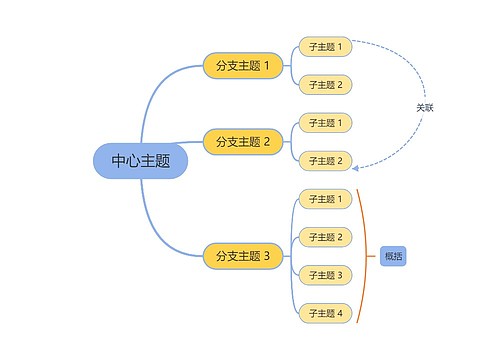 卡通小黄人思维导图主题模板思维导图