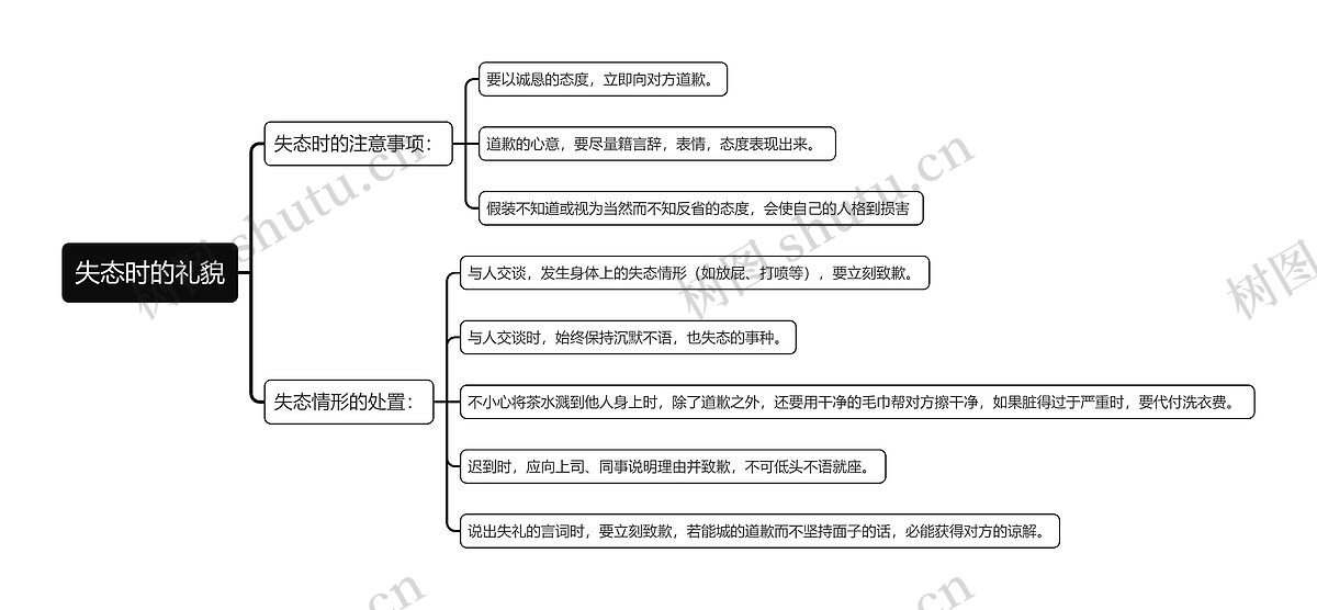 失态时的礼貌思维导图_编号t1425669-TreeMind树图