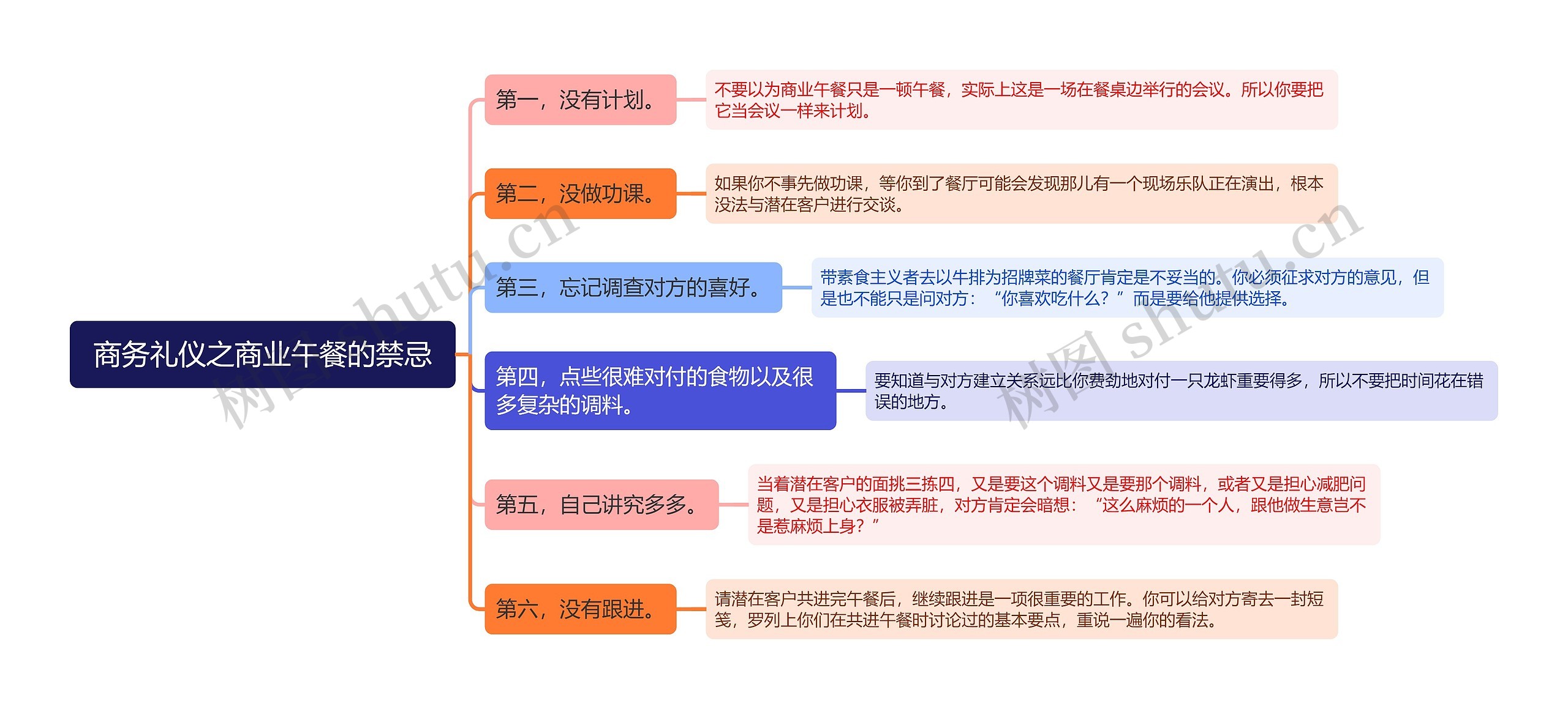 商务礼仪之商业午餐的禁忌思维导图