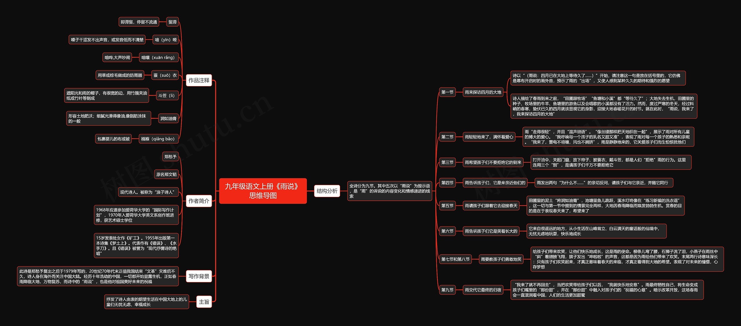 九年级语文上册《雨说》思维导图