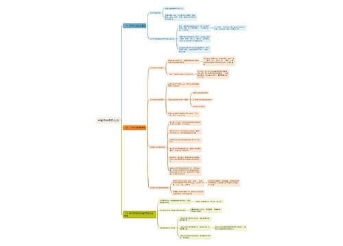 中国传统庶民礼俗思维导图