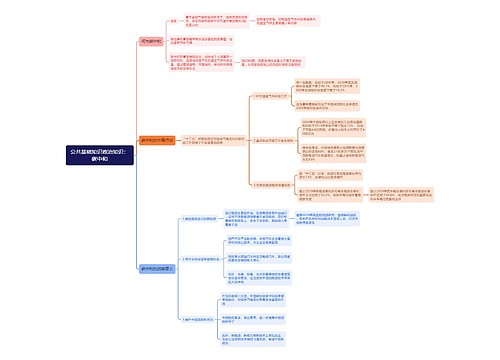 公共基础知识政治知识：碳中和思维导图